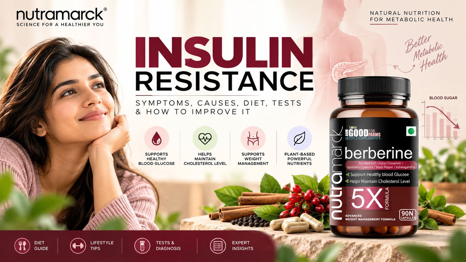 Insulin resistance symptoms causes diet and metabolic health guide